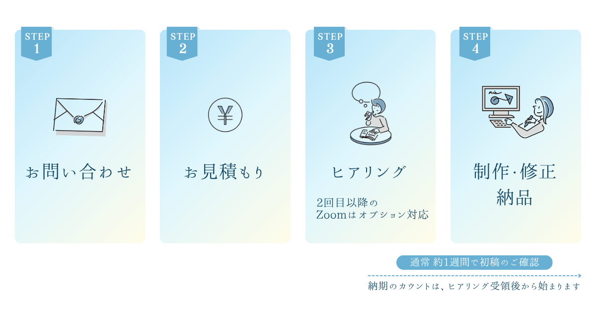 タイポグラフィ制作の流れ